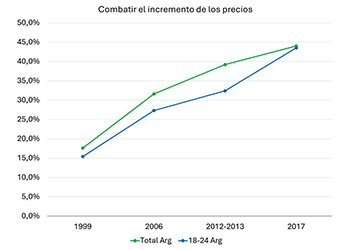 La Encuesta Mundial de Valores y los temas más importantes para la gente